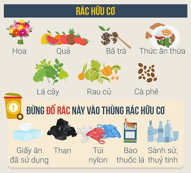 thùng rác chứa rác thải hữu cơ