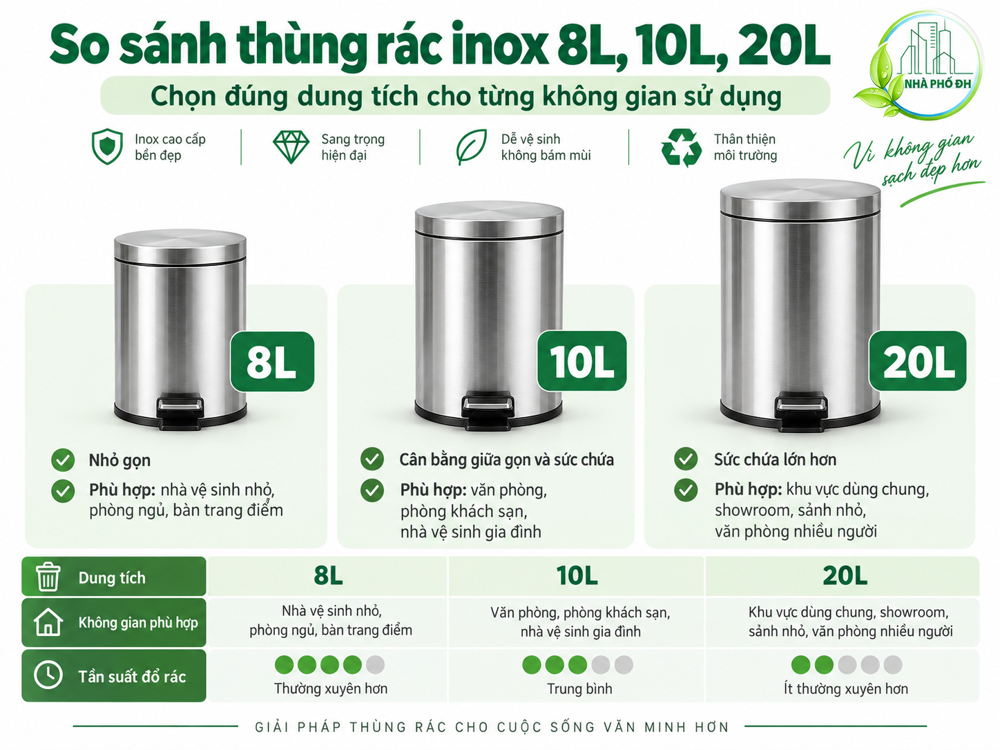 So sánh thùng rác inox 8L 10L 20L theo dung tích và không gian sử dụng
