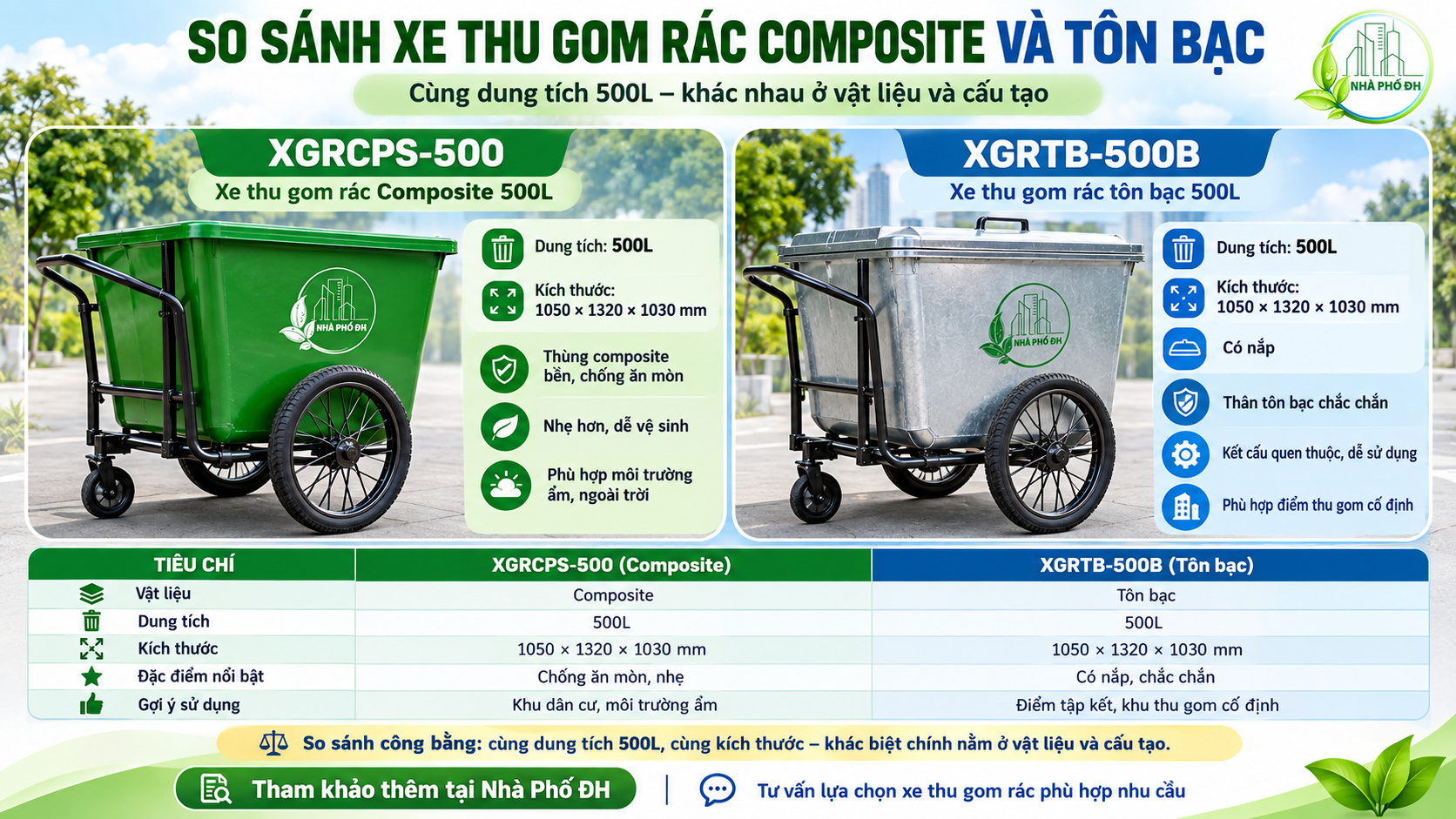So sánh xe thu gom rác Composite và tôn bạc 500L