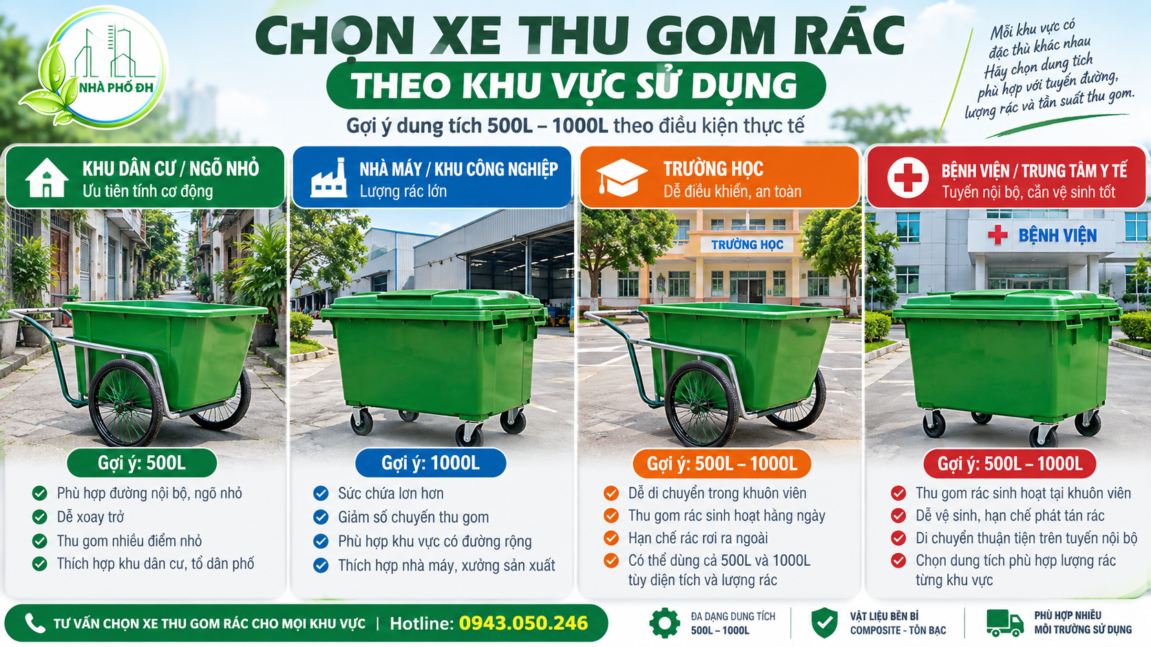 Chọn xe thu gom rác theo khu dân cư nhà máy trường học và bệnh viện